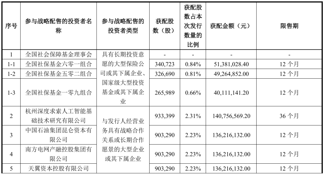 战略配售1.png