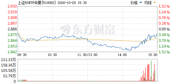 R图 510050_0