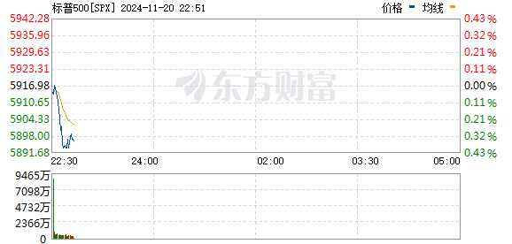 R图 SPX_0