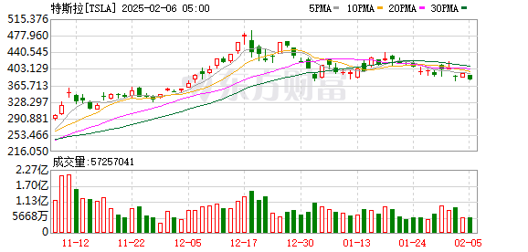 K图 TSLA_0