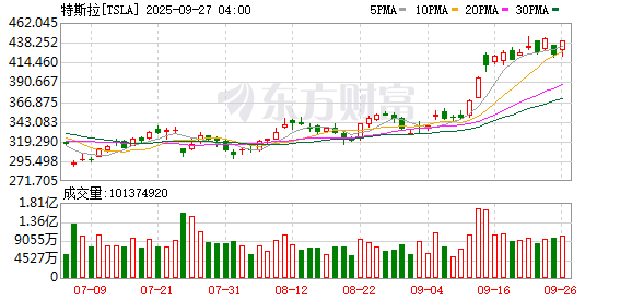 K图 TSLA_0
