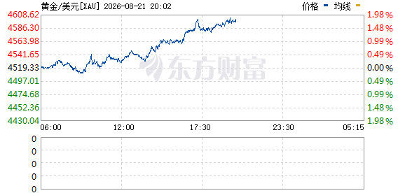 R图 XAU_0