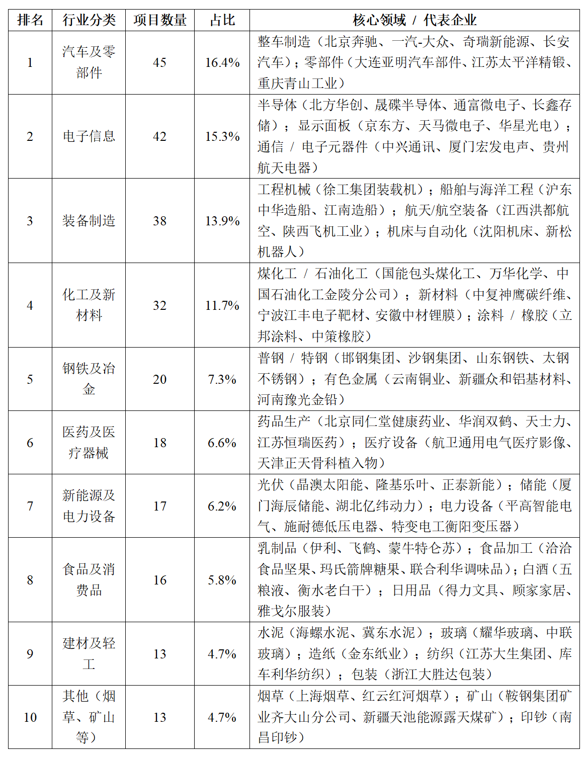 深度解读 | 工信部公示《2025年度卓越级智能工厂项目名单》