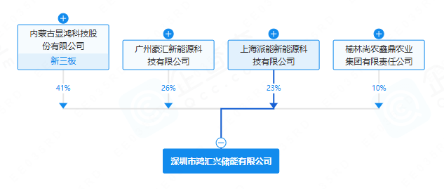 派能科技等成立储能公司 注册资本1亿元