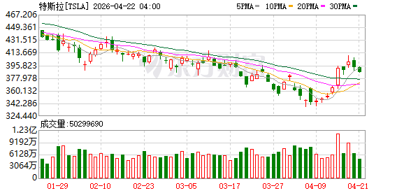 K图 TSLA_0