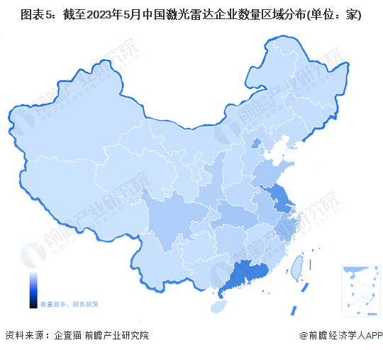 图表5：截至2023年5月中国激光雷达企业数量区域分布(单位：家)