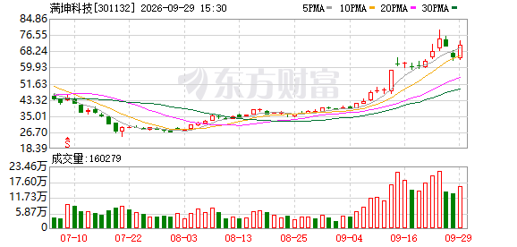 K图 301132_0