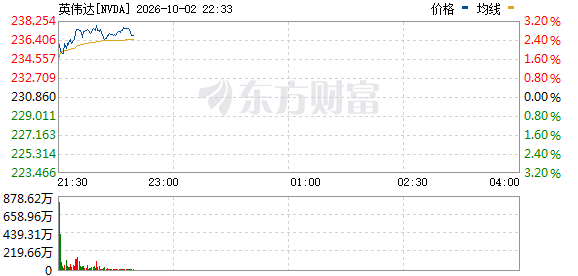 R图 NVDA_0
