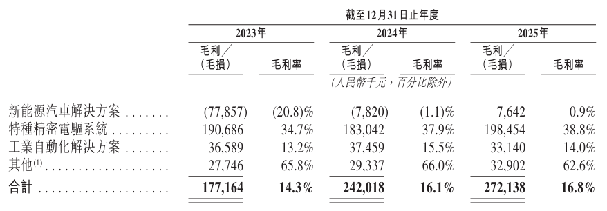毛利率.png