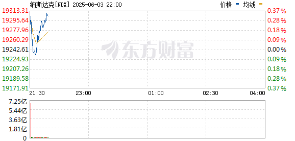 R图 NDX_0