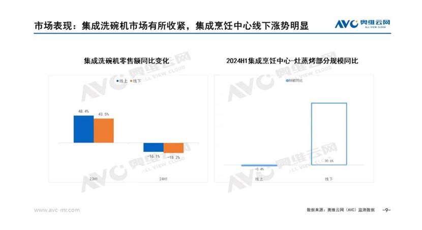 图表, 瀑布图

描述已自动生成