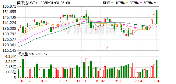 K图 NVDA_0