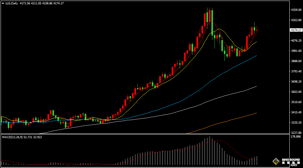 汉声张新才:[11月14日晚评]美联储降息预期难料，金价陷入高位振荡