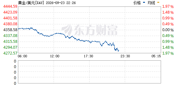 R图 XAU_0