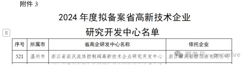 派沃自控喜获省级高新技术企业研究开发中心认定