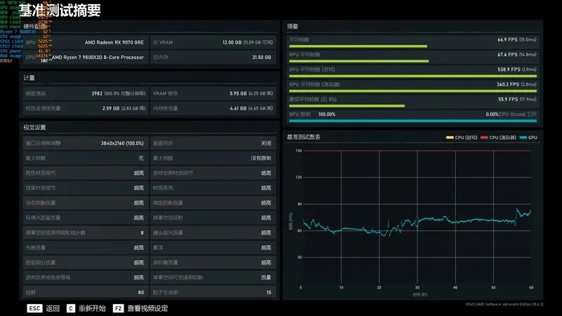 竟然相差30%！RX 9070 GRE vs RTX 5060 Ti 16GB最新驱动对比测试