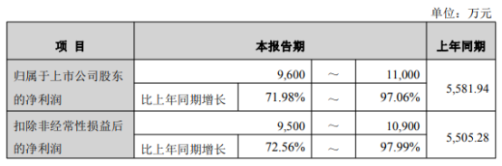1111万/亩建总部!东田微打响光学“核心元件”争夺战 1111万/亩建总部!东田微打响光学“核心元件”争夺战