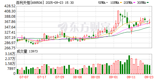 K图 688506_0