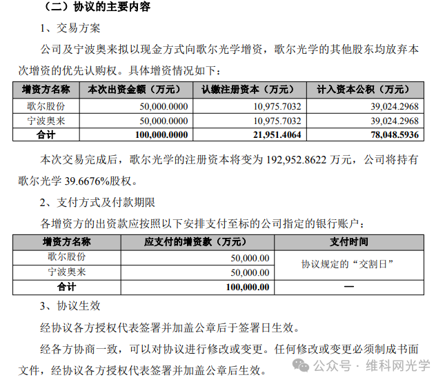 把握AI时代新契机！歌尔股份拟向歌尔光学增资5亿元