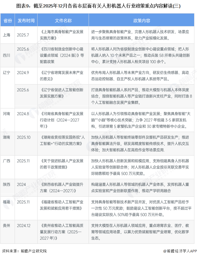 图表9：截至2025年12月各省市层面有关人形机器人行业政策重点内容解读(三)
