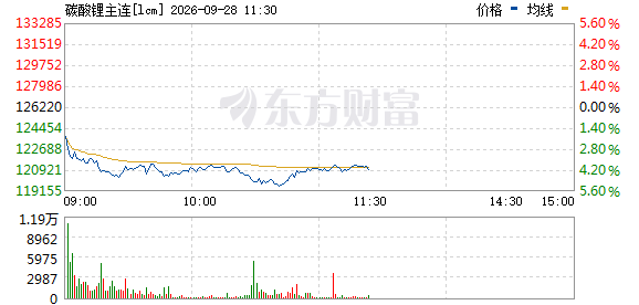R图 lcm_0