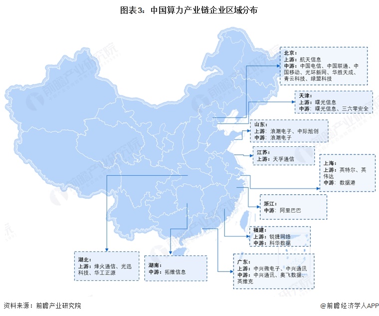 图表3：中国算力产业链企业区域分布