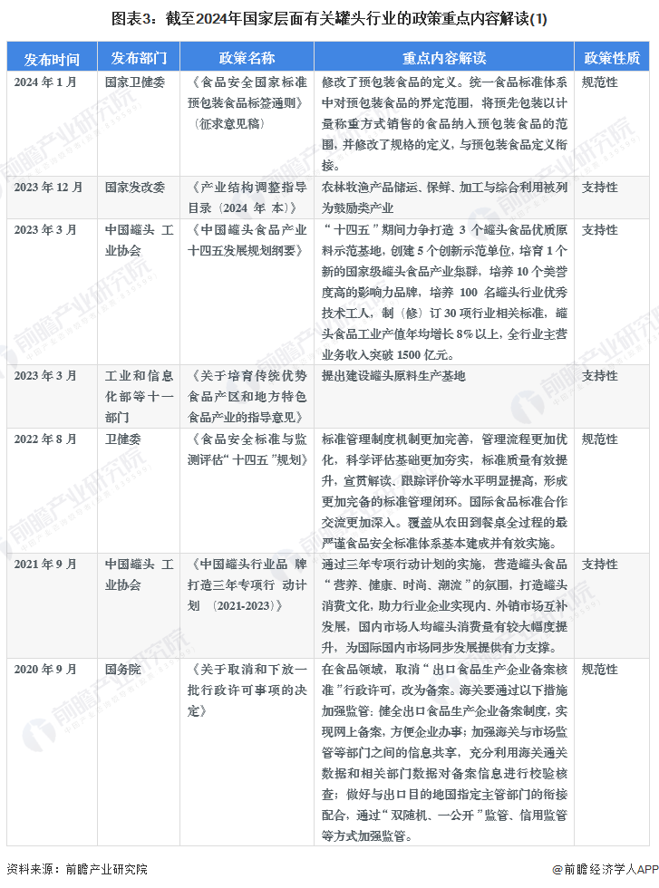 图表3：截至2024年国家层面有关罐头行业的政策重点内容解读(1)