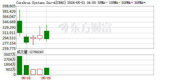 K图 CBRS_0