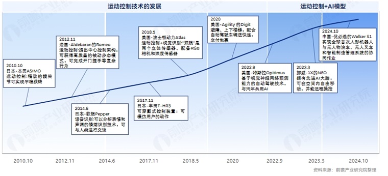 2025年中国人形机器人产业发展蓝皮书