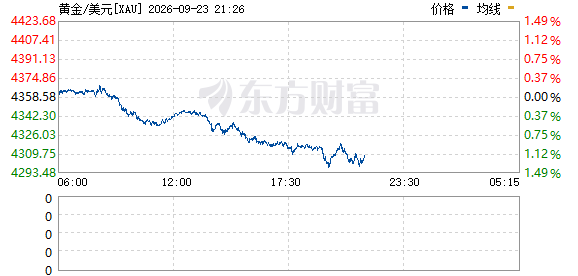 R图 XAU_0