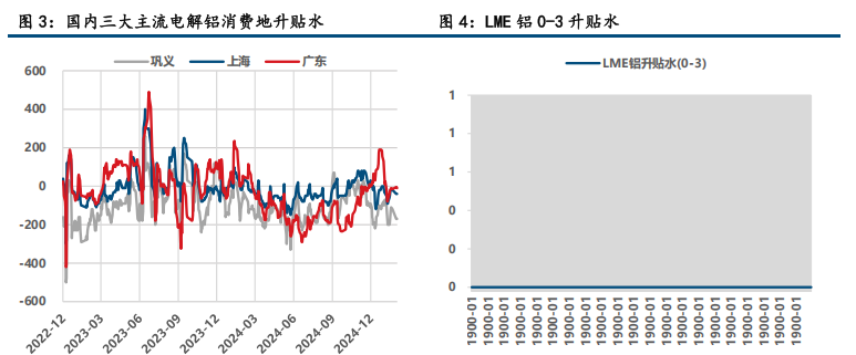 (来源：中信建投期货)