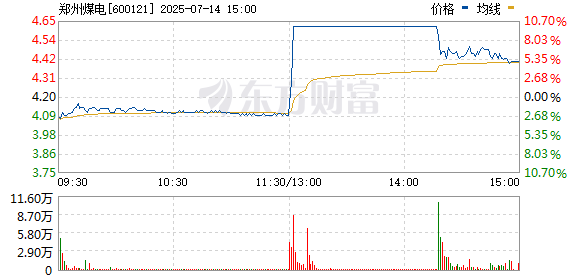 R图 600121_0