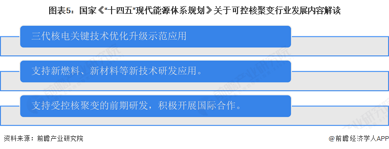 图表5：国家《“十四五”现代能源体系规划》关于可控核聚变行业发展内容解读