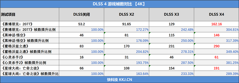 索泰RTX 5070 Ti天启显卡评测：启世之环再进化 豪华八热管旗舰级体验