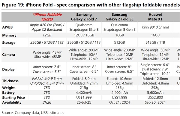 苹果折叠屏iPhone参数曝光：首发自研基带C2 替代高通