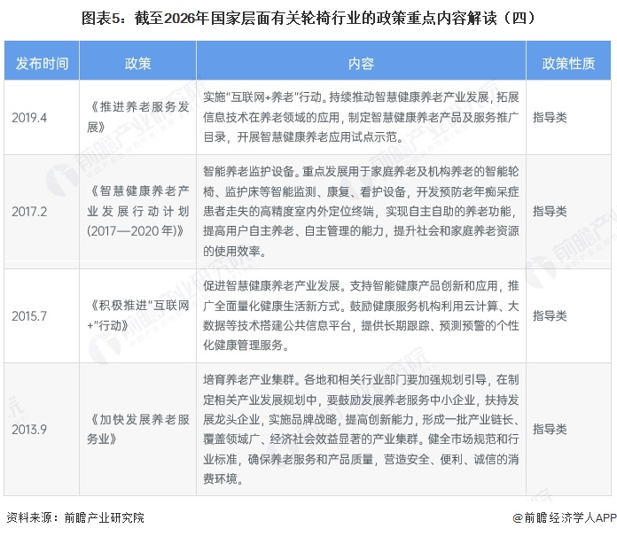 图表5：截至2026年国家层面有关轮椅行业的政策重点内容解读（四）