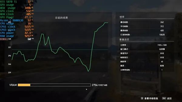 NV竟然开倒车！AMD RX 9070 XT新驱动对比测试：提升明显 已全面超越RTX 5070 Ti