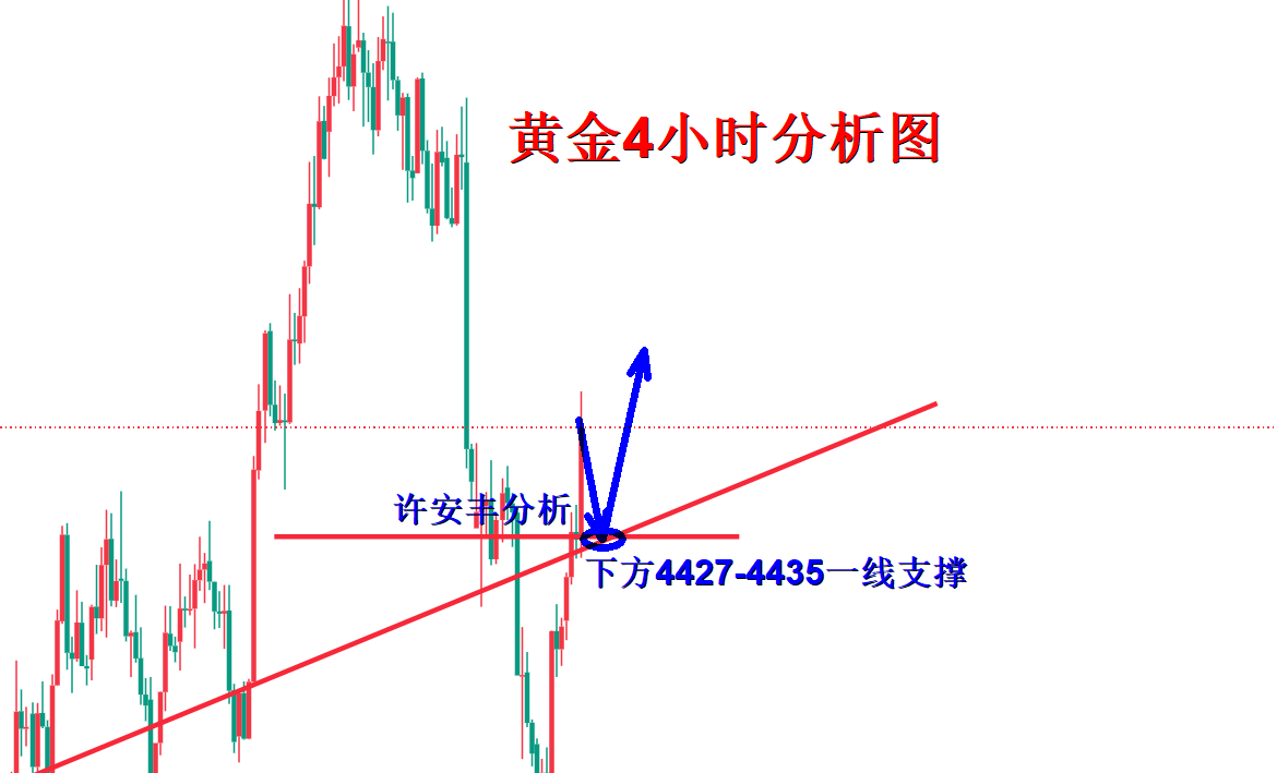 黄金分析.png