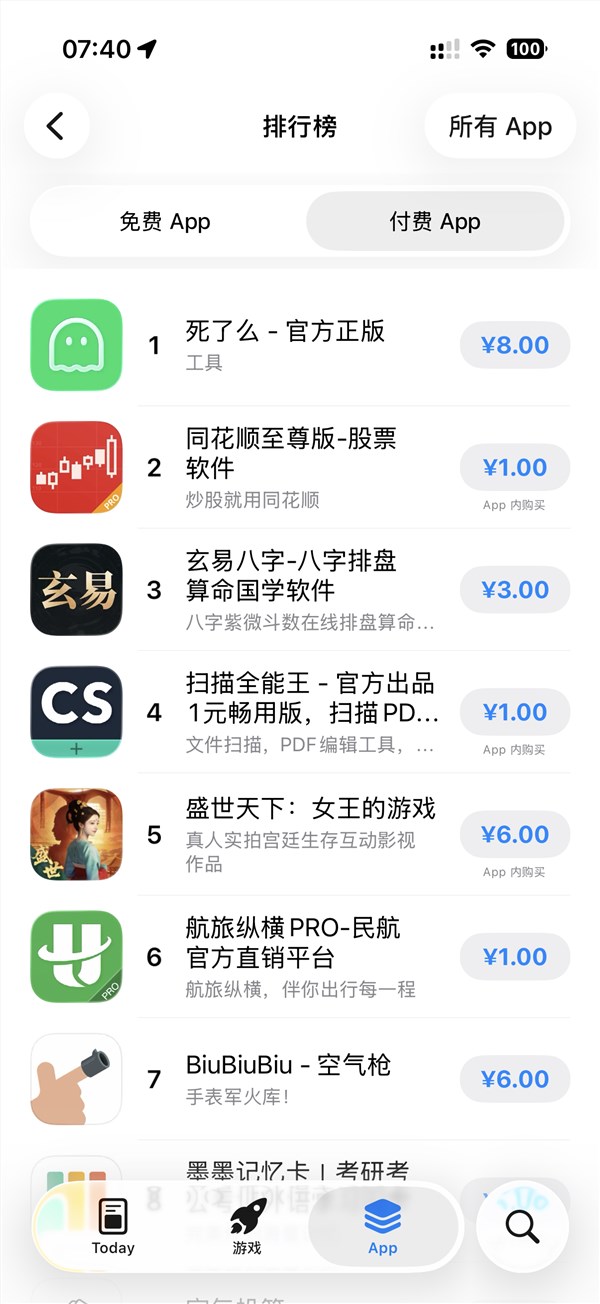 登顶苹果App Store付费版榜第一！死了么App回应爆火：年轻人是服务重点