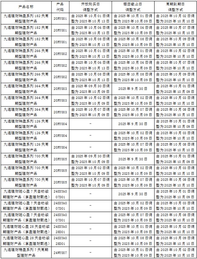 汉口银行发布开放式理财产品2025年国庆节放假安排公告