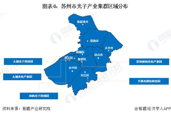 图表6：苏州市光子产业集群区域分布