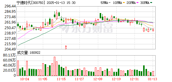 K图 300750_0