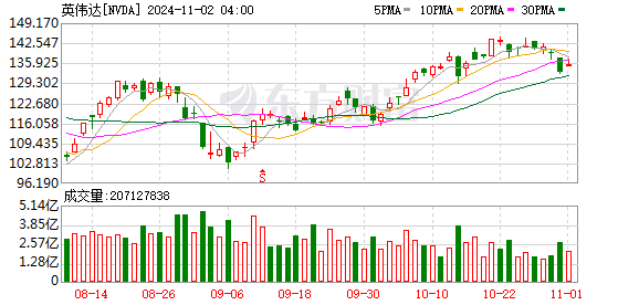 K图 NVDA_0