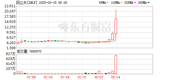 K图 INLF_0