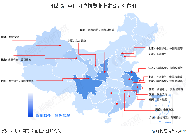 图表5：中国可控核聚变上市公司分布图