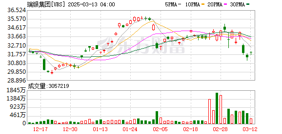 K图 UBS_0