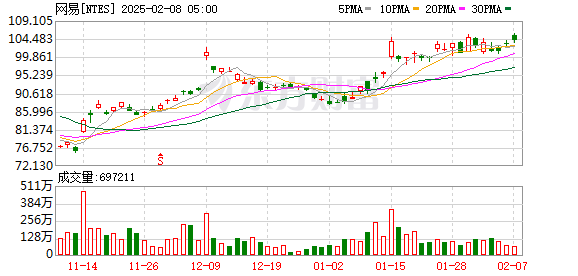 K图 NTES_0