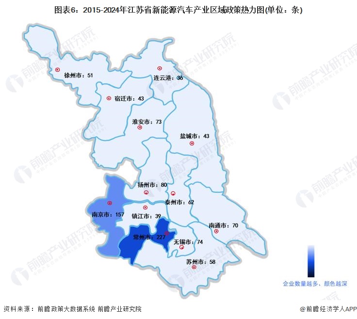 图表6：2015-2024年江苏省新能源汽车产业区域政策热力图(单位：条)