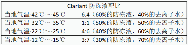 激光器冷却系统防护指南——防冻防损，全年安心