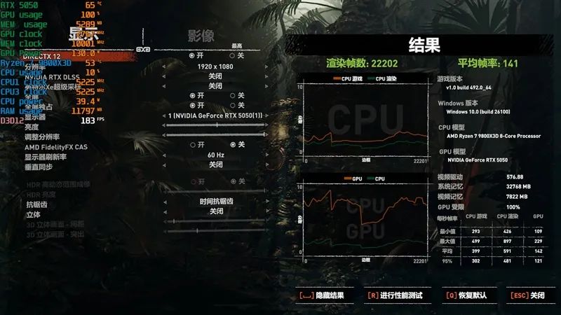 NVIDIA RTX 5050首发评测：DLSS4/AI/生产力全方面飞跃 完美替代RTX 3050